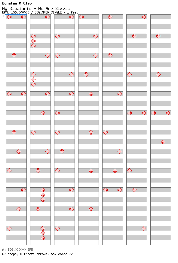 [Round C] - My Slowianie - We Are Slavic / 4 / BEGINNER