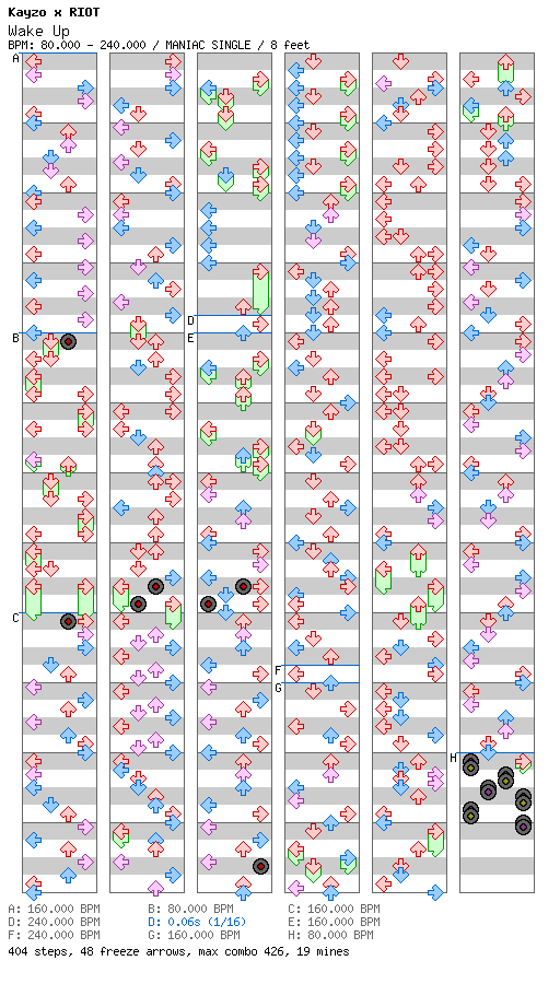 [Round C] - Wake Up / 4 / MANIAC