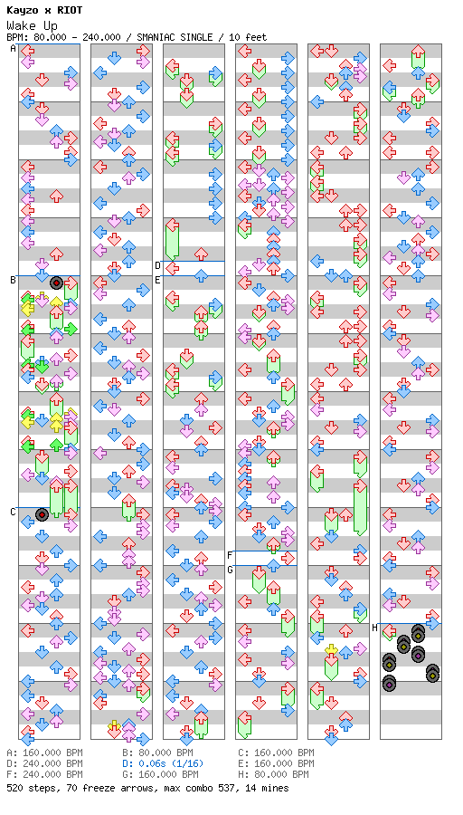 [Round C] - Wake Up / 4 / SMANIAC