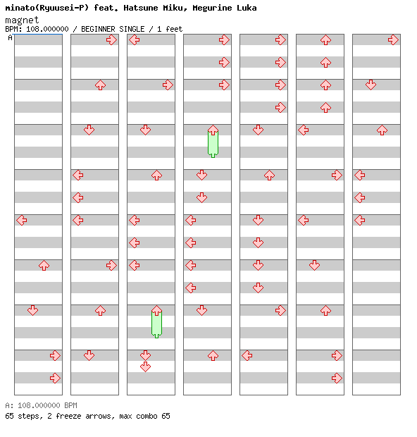 [Round C] - magnet / 4 / BEGINNER