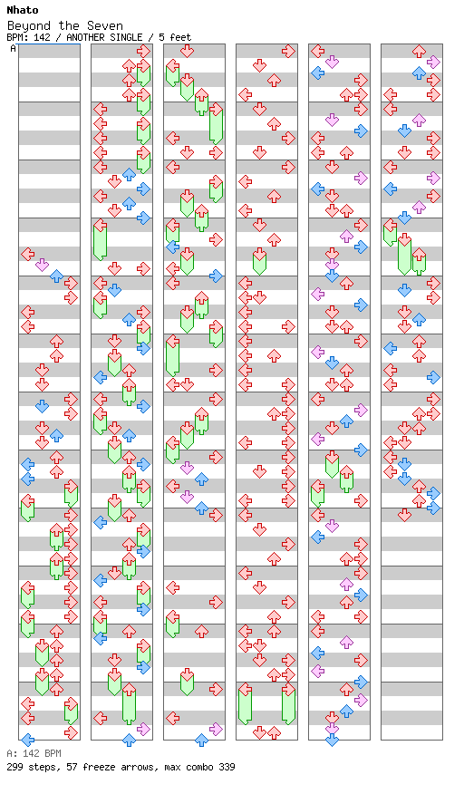 [Round C] - Beyond the Seven / 4 / ANOTHER