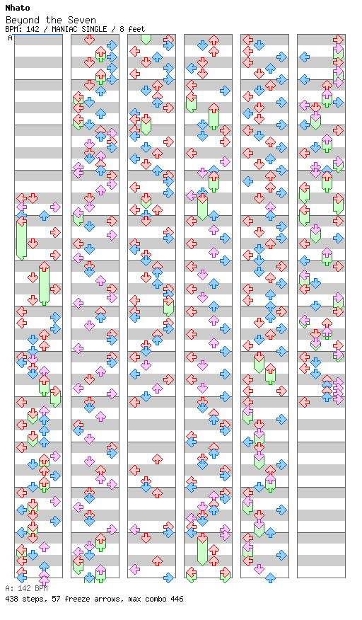 [Round C] - Beyond the Seven / 4 / MANIAC