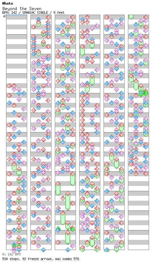 [Round C] - Beyond the Seven / 4 / SMANIAC