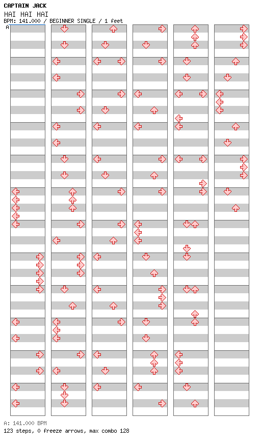 [Round C] - HAI HAI HAI / 4 / BEGINNER