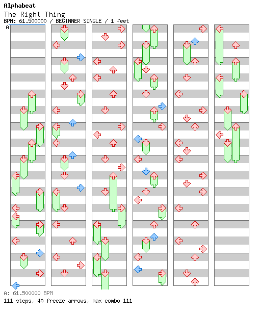 [Round D] - The Right Thing / 4 / BEGINNER