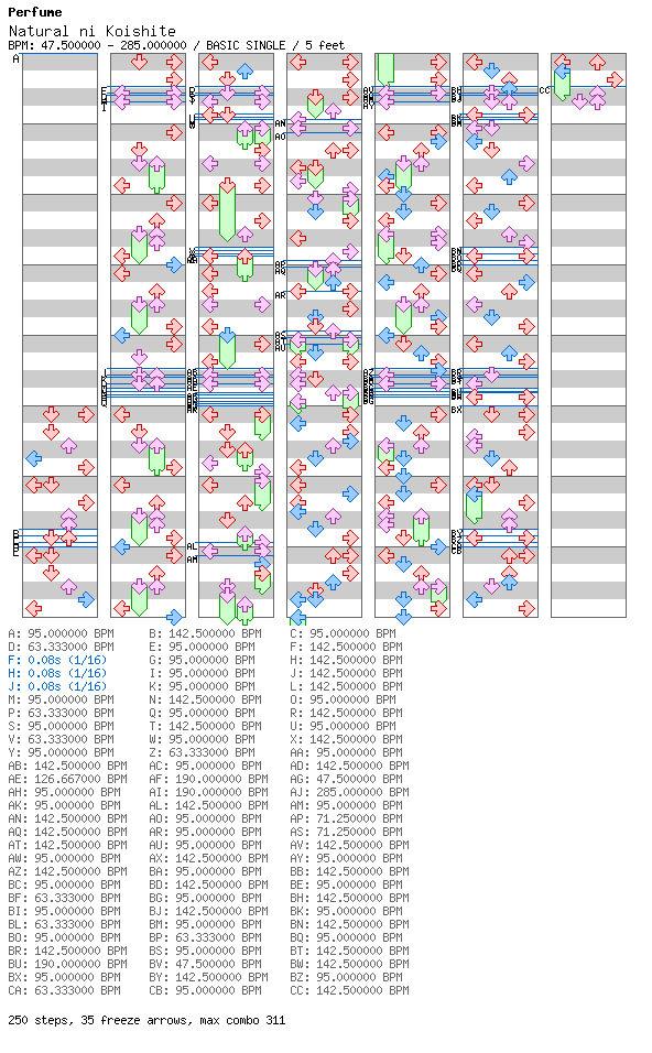 [Round D] - Natural ni Koishite / 4 / BASIC