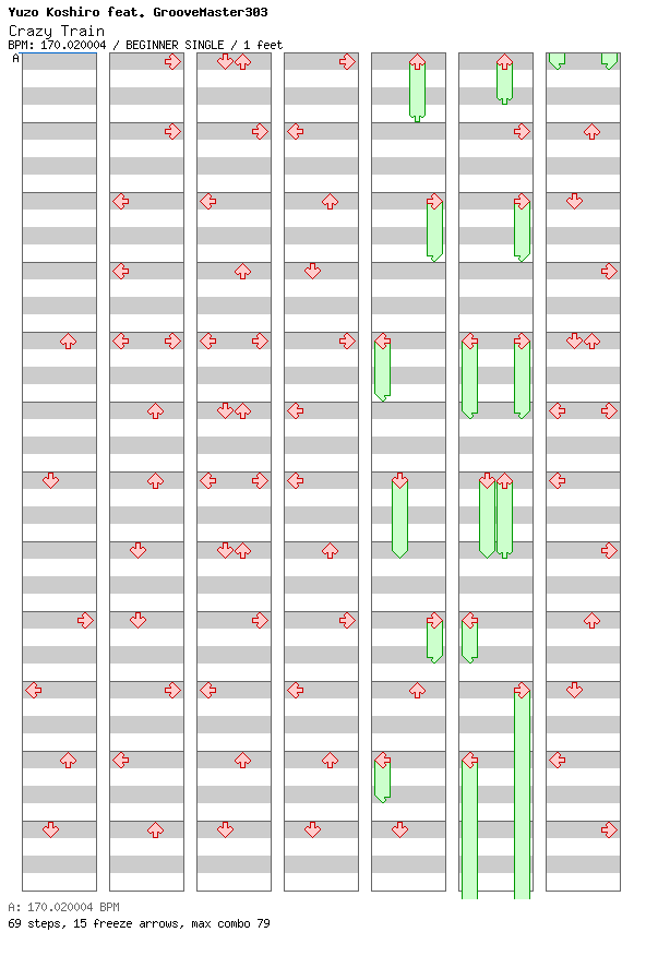 Crazy Train / 4 / BEGINNER