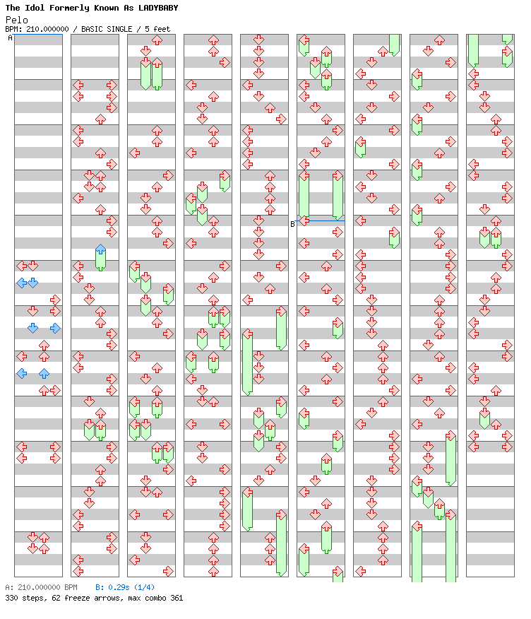 [Round D] - Pelo / 4 / BASIC