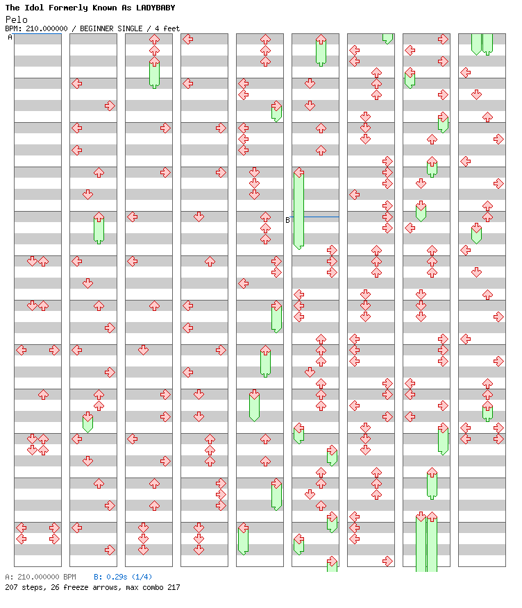 [Round D] - Pelo / 4 / BEGINNER