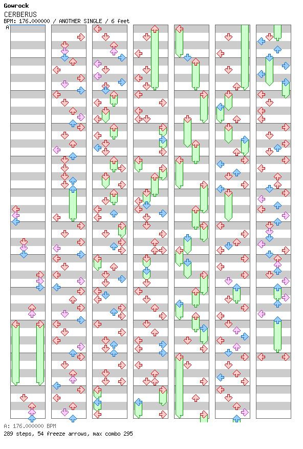 [Round D] - CERBERUS / 4 / ANOTHER