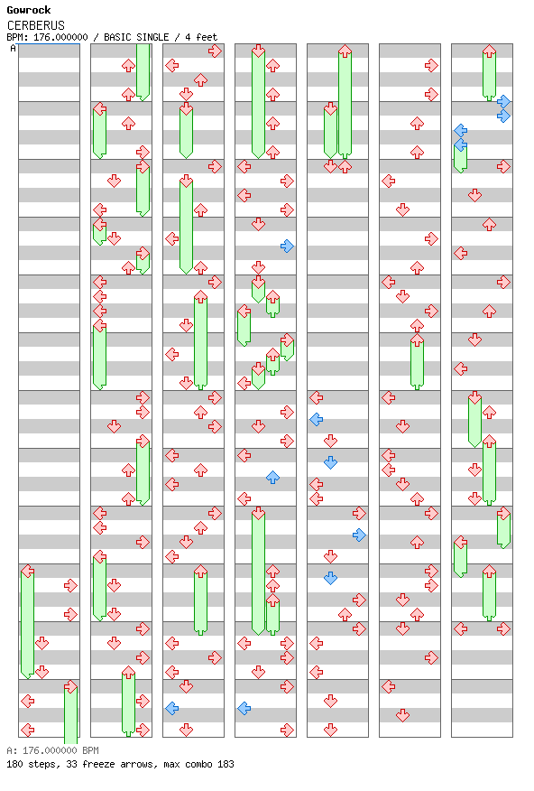 [Round D] - CERBERUS / 4 / BASIC