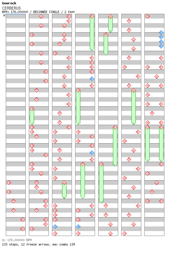 [Round D] - CERBERUS / 4 / BEGINNER