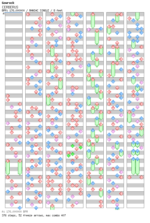 [Round D] - CERBERUS / 4 / MANIAC