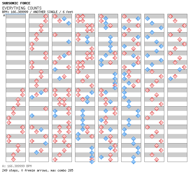 [Round D] - EVERYTHING COUNTS / 4 / ANOTHER