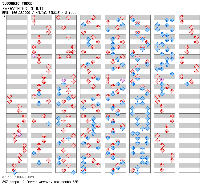 [Round D] - EVERYTHING COUNTS / 4 / MANIAC