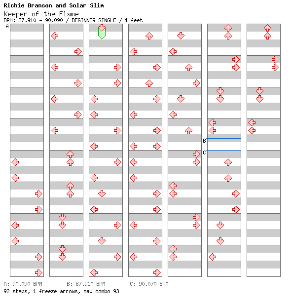 Keeper of the Flame / 4 / BEGINNER