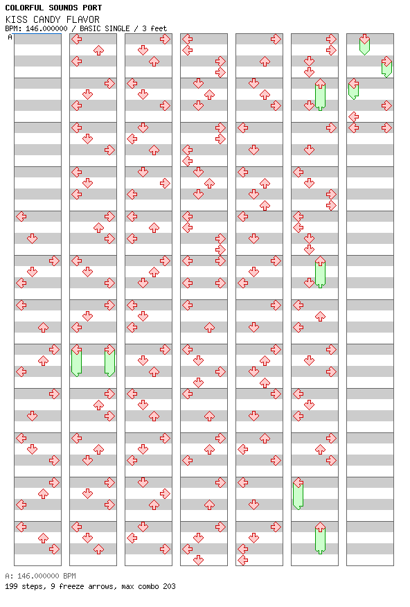 [Round E] - KISS CANDY FLAVOR / 4 / BASIC