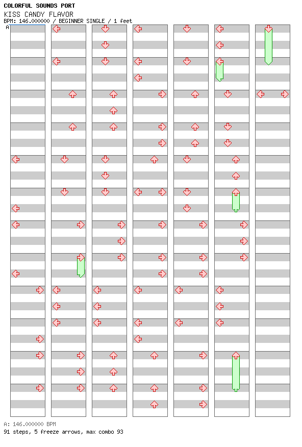 [Round E] - KISS CANDY FLAVOR / 4 / BEGINNER