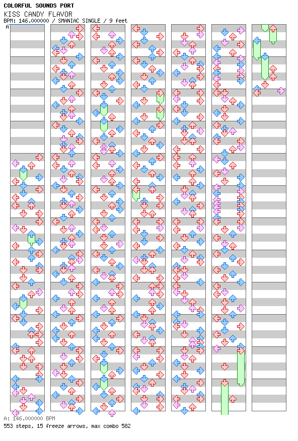 [Round E] - KISS CANDY FLAVOR / 4 / SMANIAC