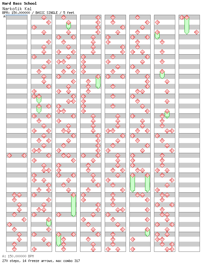 [Round E] - Narkotik Kal / 4 / BASIC