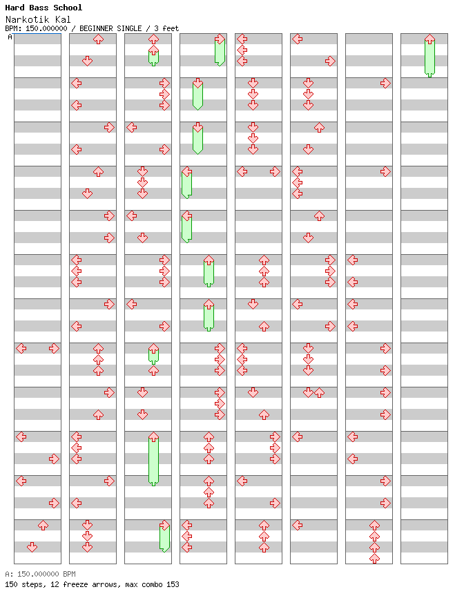 [Round E] - Narkotik Kal / 4 / BEGINNER