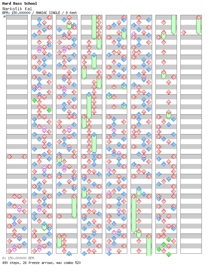 [Round E] - Narkotik Kal / 4 / MANIAC