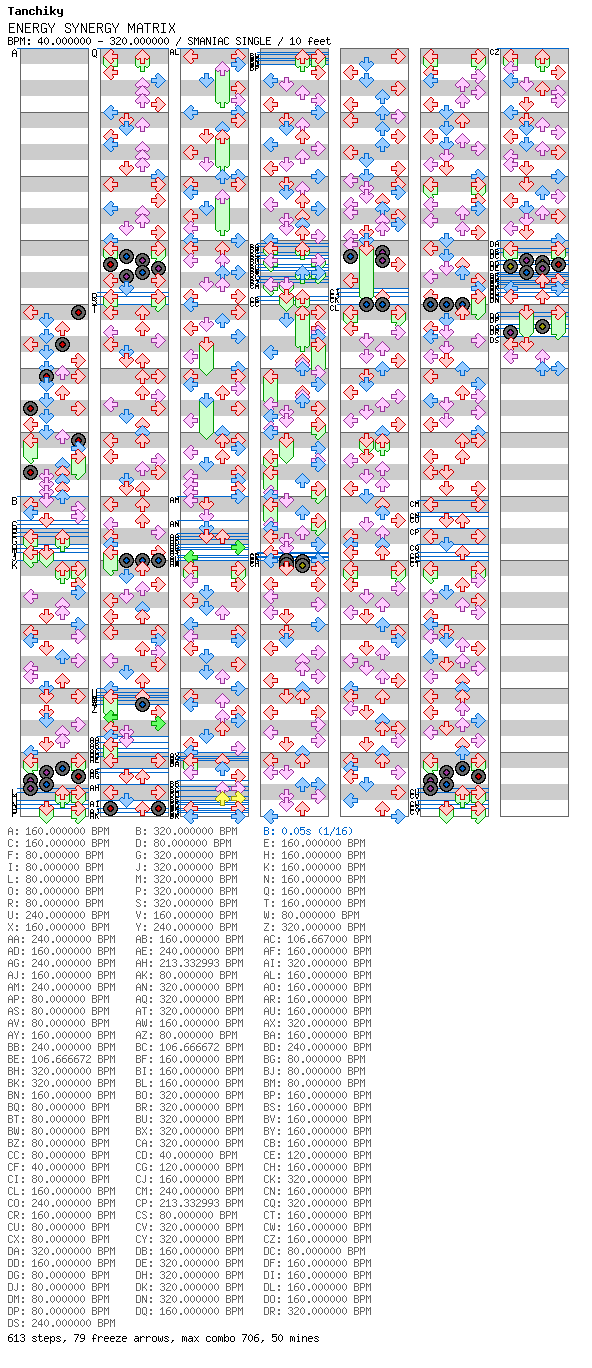 [Round E] - ENERGY SYNERGY MATRIX / 4 / SMANIAC