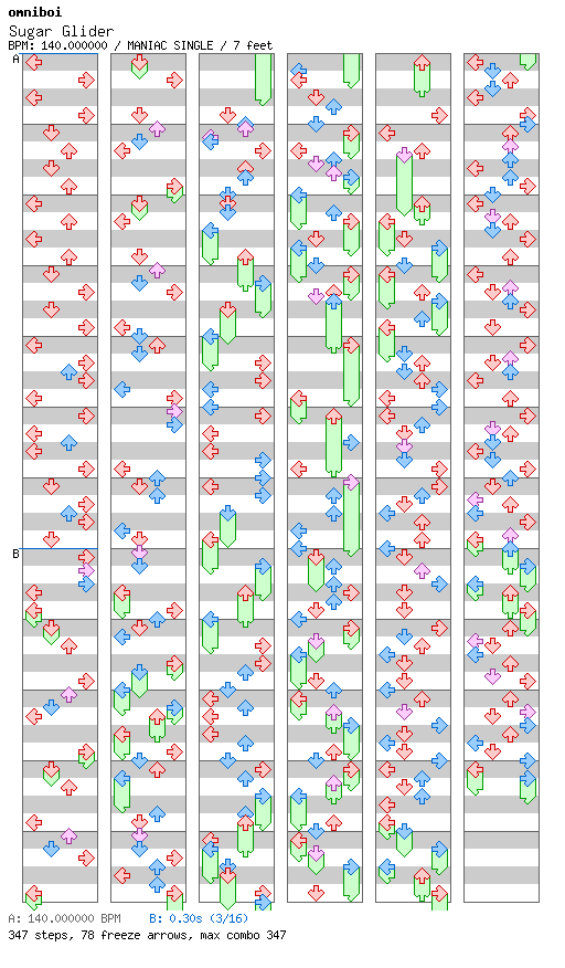 [Round E] - Sugar Glider / 4 / MANIAC