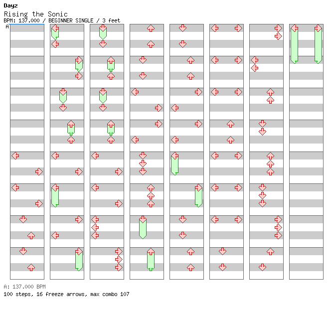 Rising the Sonic / 4 / BEGINNER