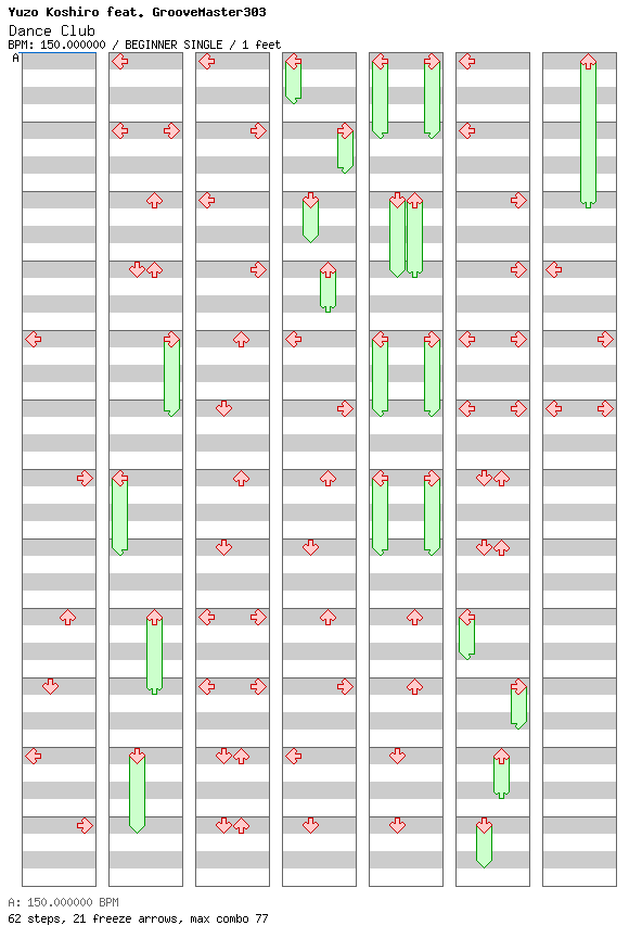 Dance Club (Streets of Rage Remake) / 4 / BEGINNER