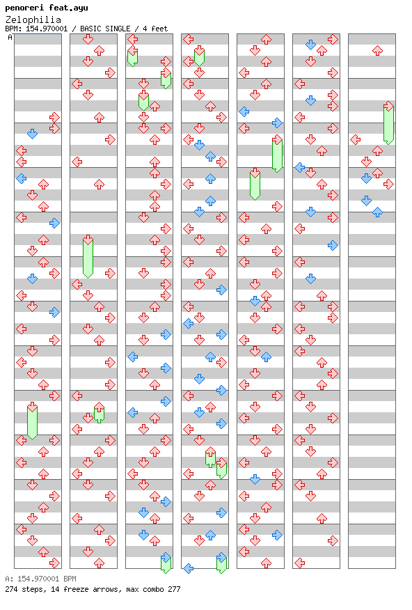 Zelophilia / 4 / BASIC