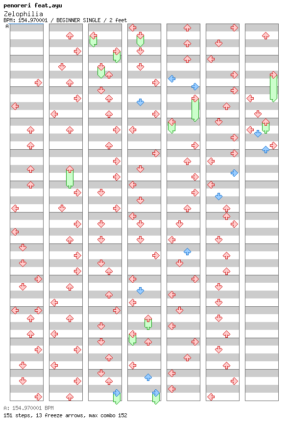 Zelophilia / 4 / BEGINNER