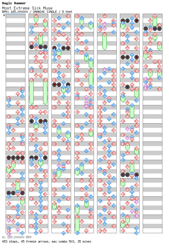 [Round F] - Most Extreme Sick Muse / 4 / SMANIAC