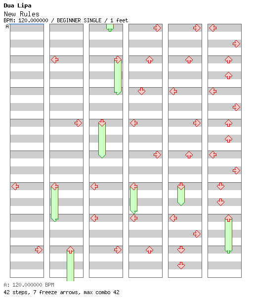 [Round F] - New Rules (Vicetone Remix) / 4 / BEGINNER