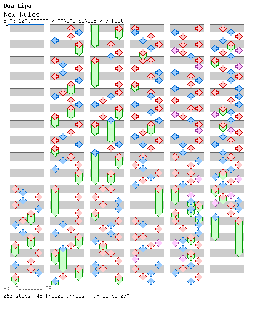 [Round F] - New Rules (Vicetone Remix) / 4 / MANIAC