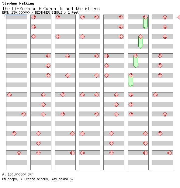 [Round F] - The Difference Between Us and the Aliens / 4 / BEGINNER