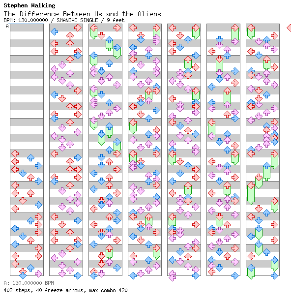 [Round F] - The Difference Between Us and the Aliens / 4 / SMANIAC