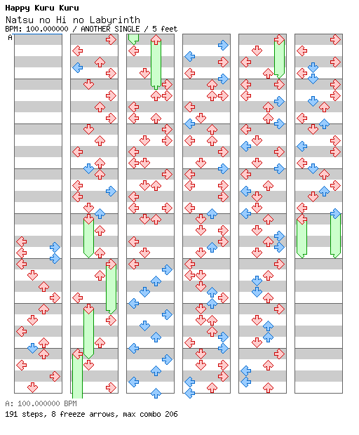 [Round F] - Natsu no Hi no Labyrinth (nyankobrq remix) / 4 / ANOTHER