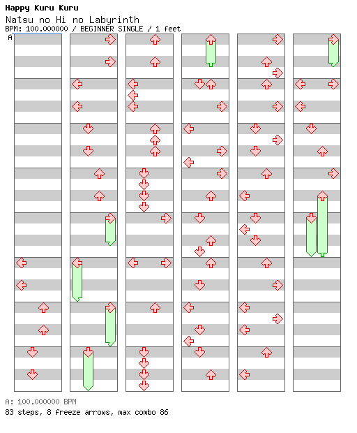 [Round F] - Natsu no Hi no Labyrinth (nyankobrq remix) / 4 / BEGINNER