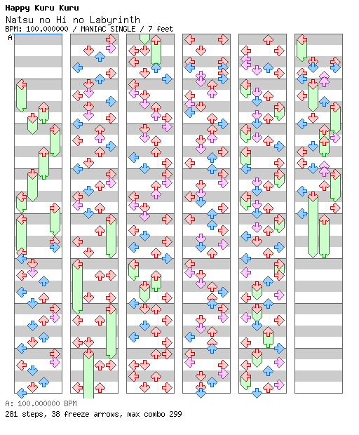 [Round F] - Natsu no Hi no Labyrinth (nyankobrq remix) / 4 / MANIAC