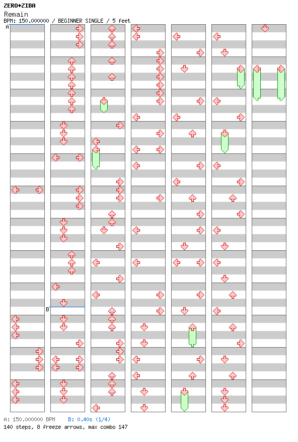 Remain / 4 / BEGINNER