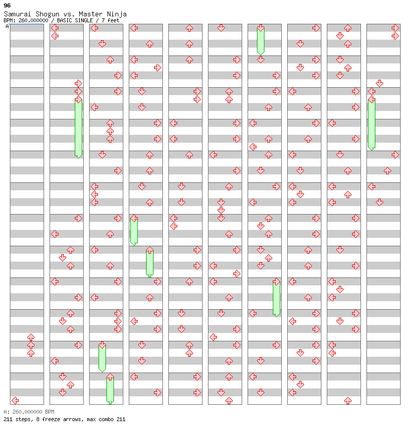 Samurai Shogun vs. Master Ninja / 4 / BASIC