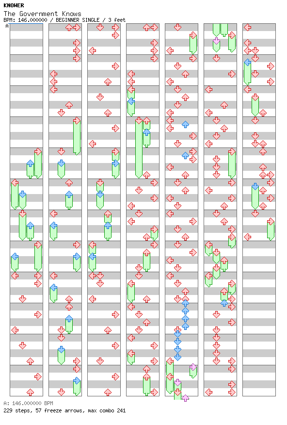 [Round G] - The Government Knows / 4 / BEGINNER