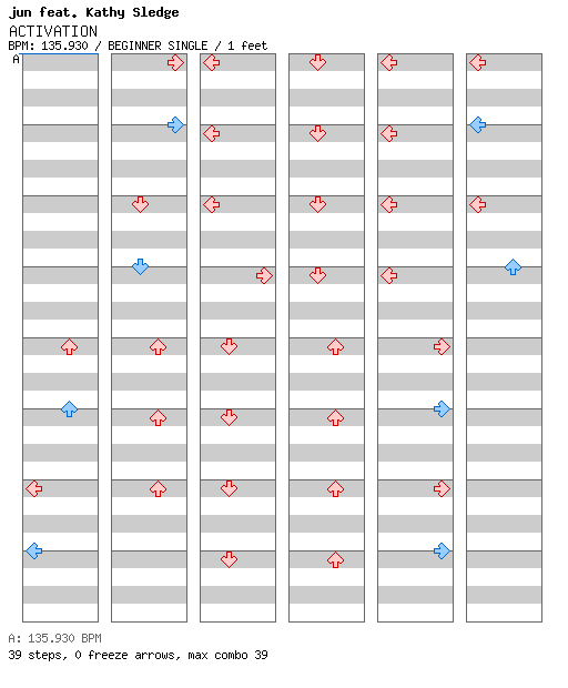 ACTIVATION / 4 / BEGINNER