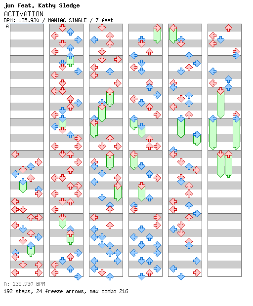 ACTIVATION / 4 / MANIAC