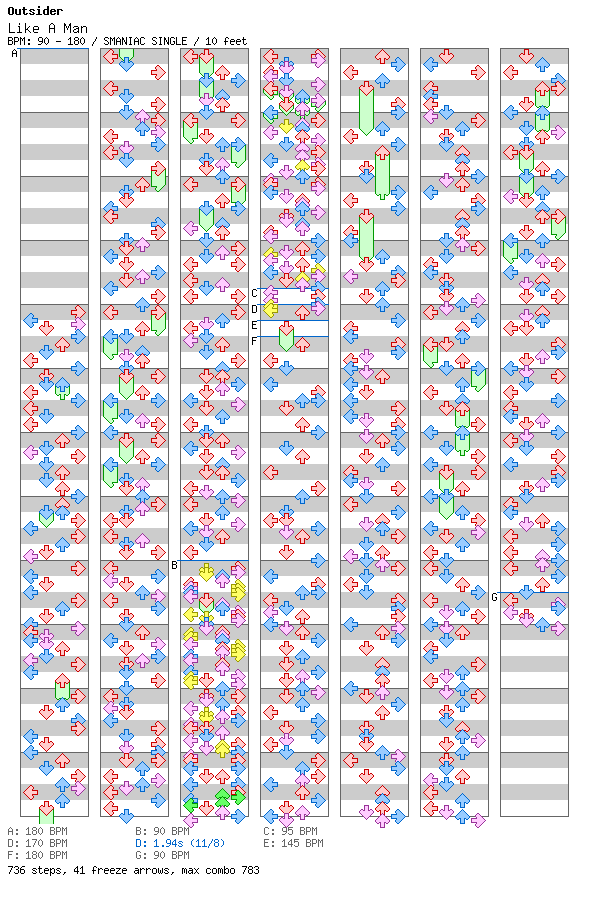 [Round G] - Like A Man / 4 / SMANIAC