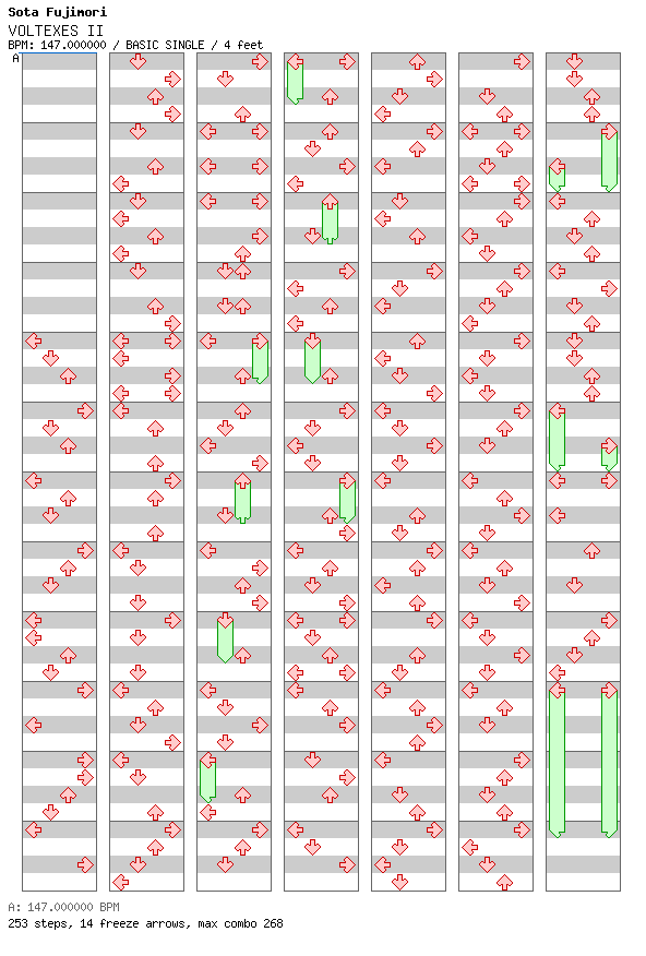 [Round G] - VOLTEXES II / 4 / BASIC