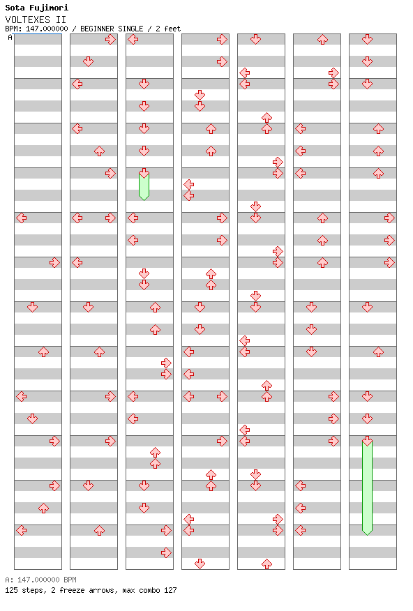 [Round G] - VOLTEXES II / 4 / BEGINNER