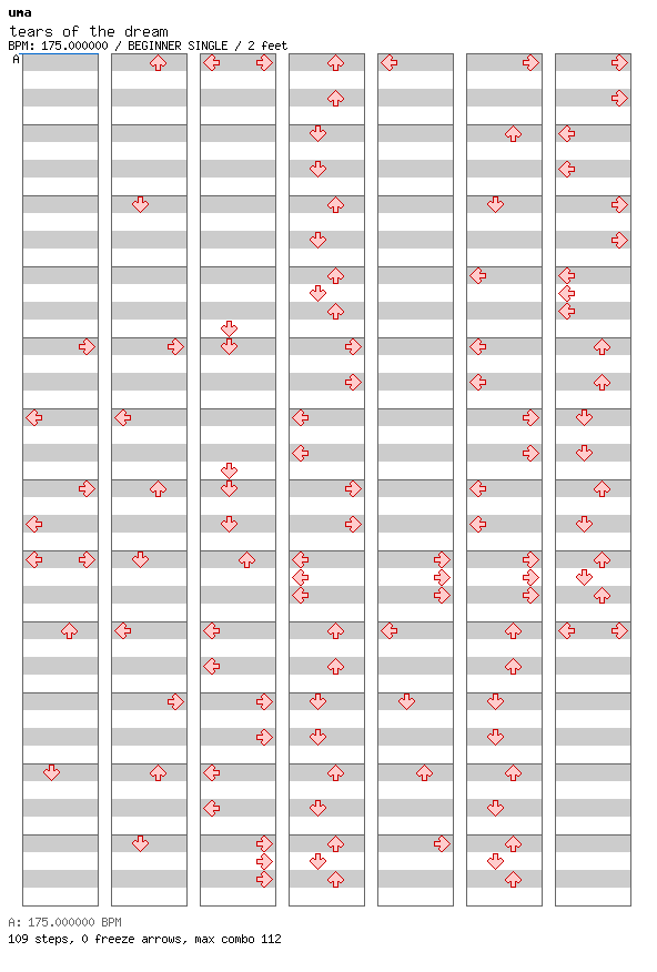 [Round G] - tears of the dream / 4 / BEGINNER
