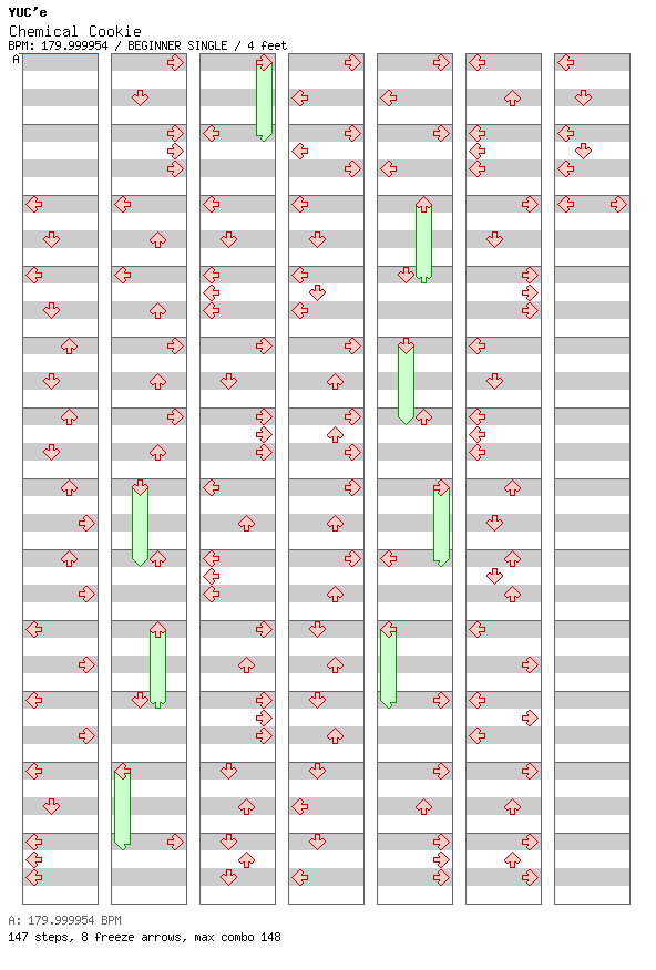 Chemical Cookie / 4 / BEGINNER